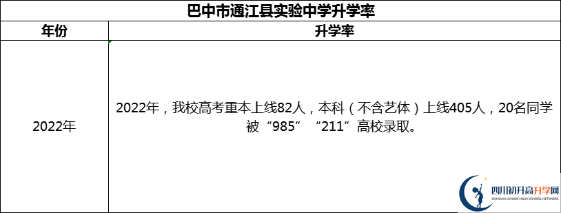 2024年巴中市通江縣實(shí)驗(yàn)中學(xué)升學(xué)率怎么樣？