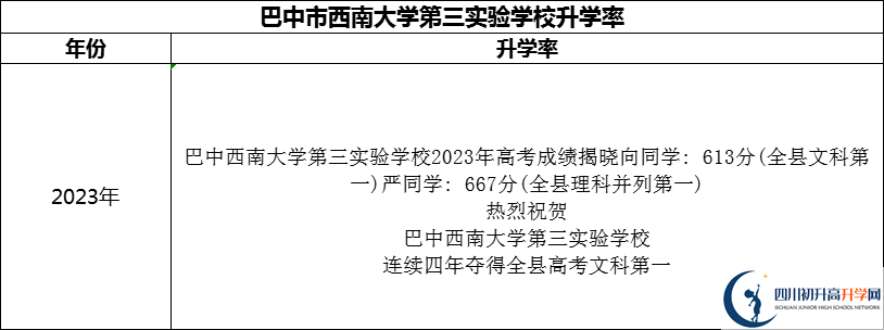 2024年巴中市西南大學(xué)第三實(shí)驗(yàn)學(xué)校升學(xué)率怎么樣？