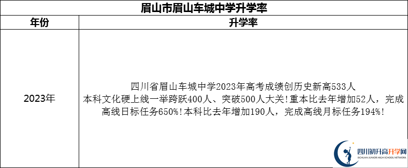 2024年眉山市眉山車城中學(xué)升學(xué)率怎么樣？