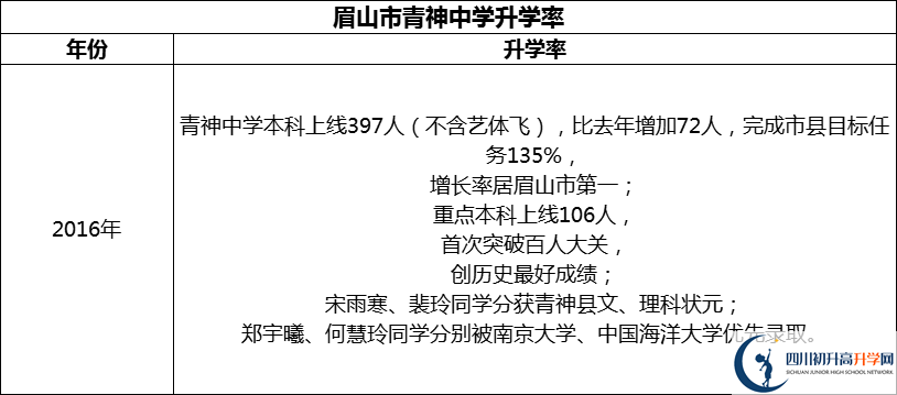 2024年眉山市青神中學(xué)升學(xué)率怎么樣？