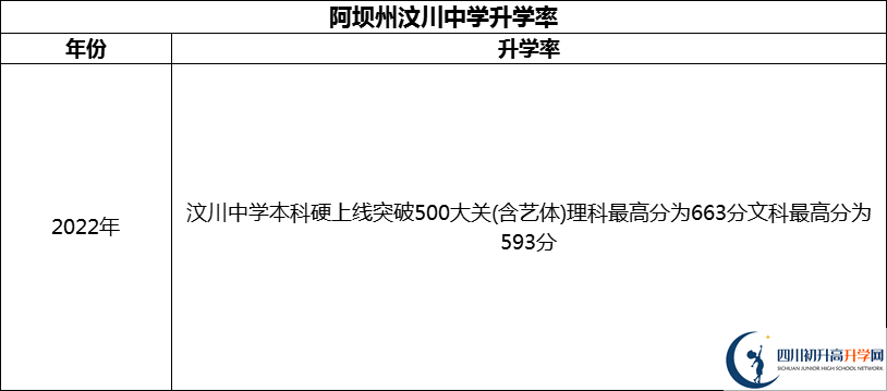 2024年阿壩州汶川中學(xué)升學(xué)率怎么樣？