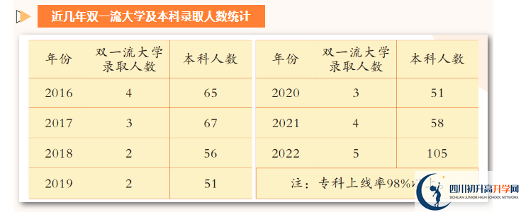 2024年廣安市廣安花橋中學(xué)怎么樣？