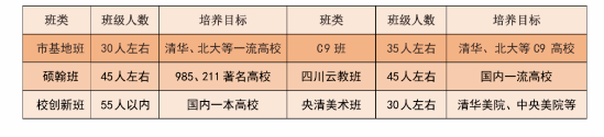 2024年宜賓市第一中學班級如何設(shè)置？
