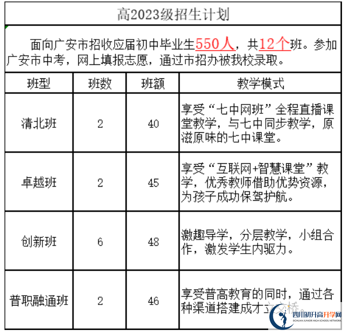 2024年廣安市廣安啟睿第一實(shí)驗(yàn)學(xué)校班級如何設(shè)置？
