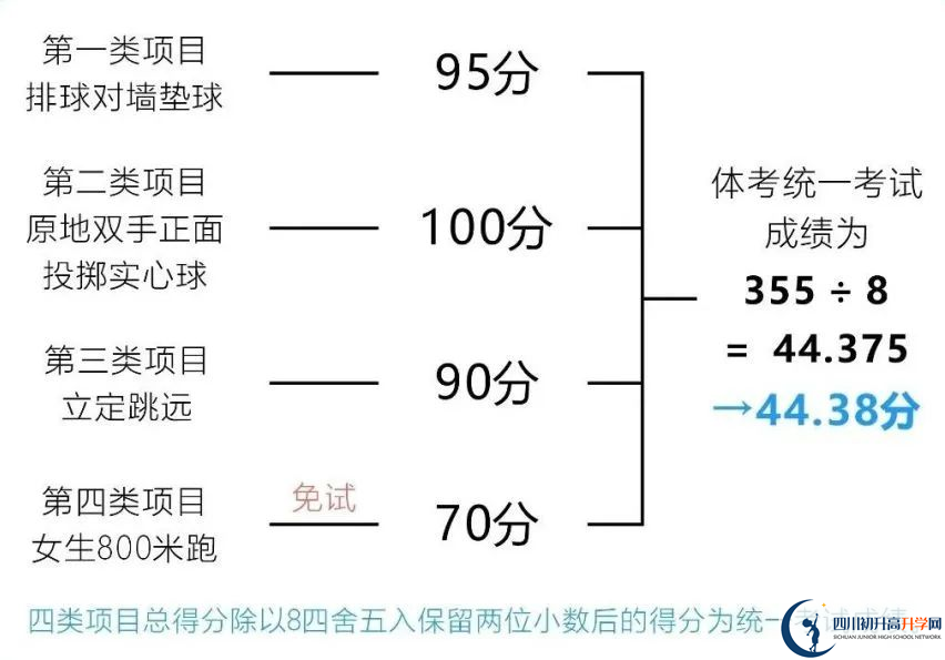 2024年成都市新津縣中考體育考試政策方案？