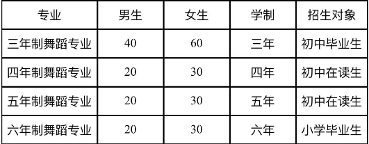 2024年綿陽市藝術(shù)學校體育舞蹈（國標舞）專業(yè)招生簡章