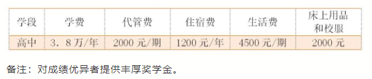 2026年自貢市自貢衡川實(shí)驗(yàn)學(xué)校學(xué)費(fèi)多少錢？
