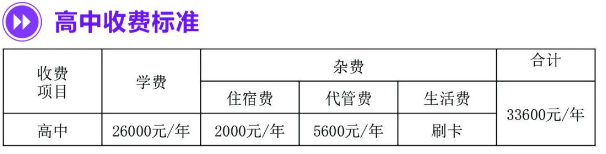 2026年資陽(yáng)市資陽(yáng)川綿高級(jí)中學(xué)學(xué)費(fèi)多少錢(qián)？