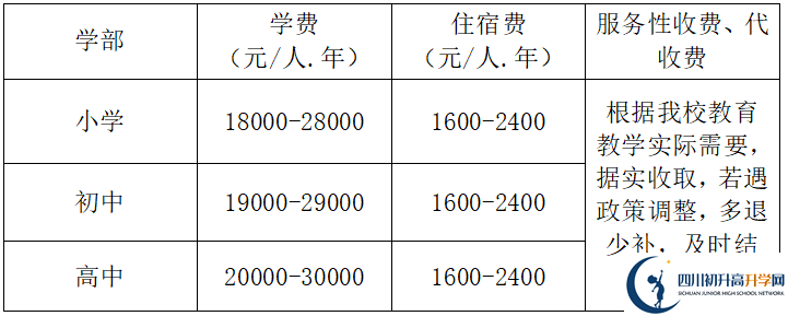 2025年涼山州德昌縣南山實(shí)驗(yàn)學(xué)校學(xué)費(fèi)多少錢？