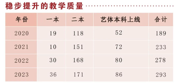 2025年廣安市育才學(xué)校升學(xué)率|教學(xué)質(zhì)量怎么樣？