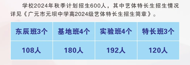 2025年?廣元市元壩中學(xué)班級如何設(shè)置？