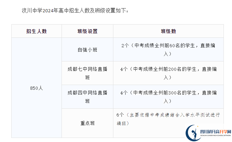 2025年阿壩州汶川中學班級如何設置？