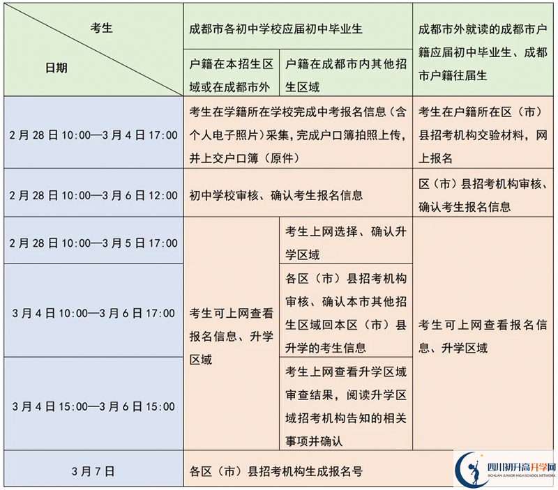 成都市中考報(bào)名時(shí)間2025年具體時(shí)間是多少？