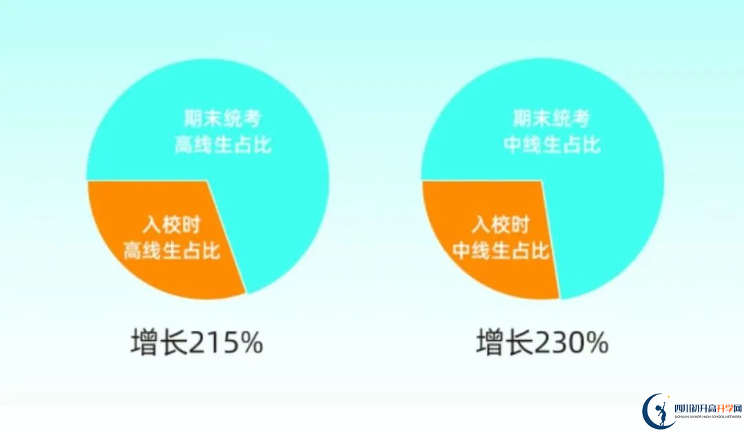 2025年成都市成都天翼高級(jí)中學(xué)升學(xué)率|教學(xué)質(zhì)量怎么樣？