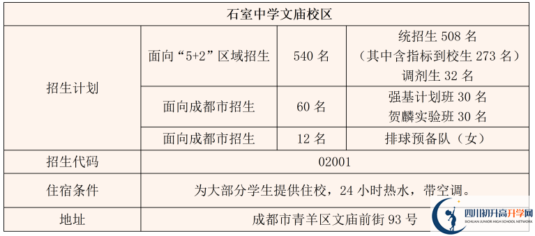 2025年成都市成都石室中學(xué)招生計(jì)劃|招生人數(shù)是多少？