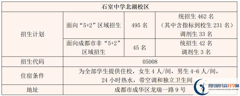 2025年成都市成都石室中學(xué)招生計(jì)劃|招生人數(shù)是多少？