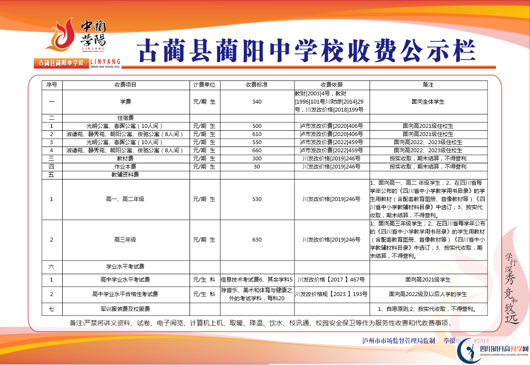 2025年瀘州市古藺縣藺陽中學學費|收費標準是多少？