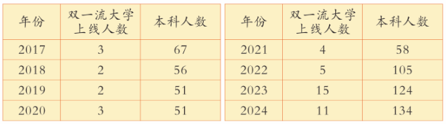 2025年廣安市廣安花橋中學(xué)升學(xué)率|教學(xué)質(zhì)量怎么樣？