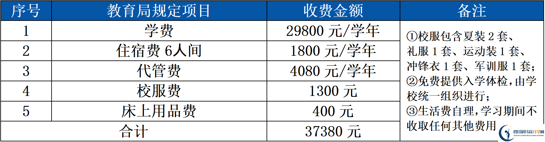 2025年成都市大邑縣鴻鵠高級中學(xué)招生簡章|招生條件是什么？