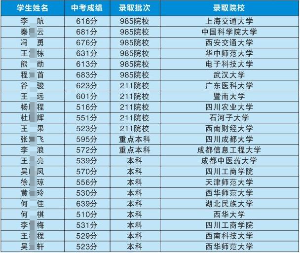 2025年巴中市平昌縣博雅中學(xué)升學(xué)率|教學(xué)質(zhì)量怎么樣？