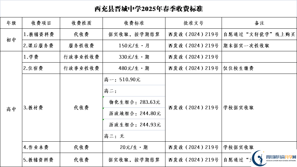 2025年南充市西充縣晉城中學(xué)學(xué)費|收費標(biāo)準(zhǔn)是多少？
