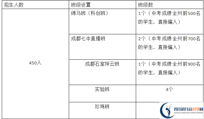 2025年阿壩州馬爾康中學招生簡章|招生條件是什么？