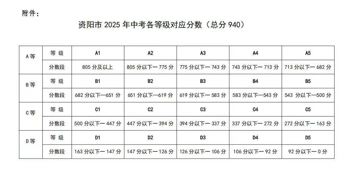 2025年資陽(yáng)市祥符中學(xué)招生簡(jiǎn)章|招生條件是什么？