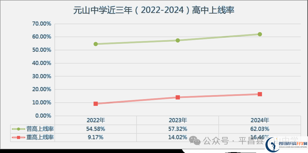 2025年巴中市平昌縣元山中學(xué)升學(xué)率|教學(xué)質(zhì)量怎么樣？