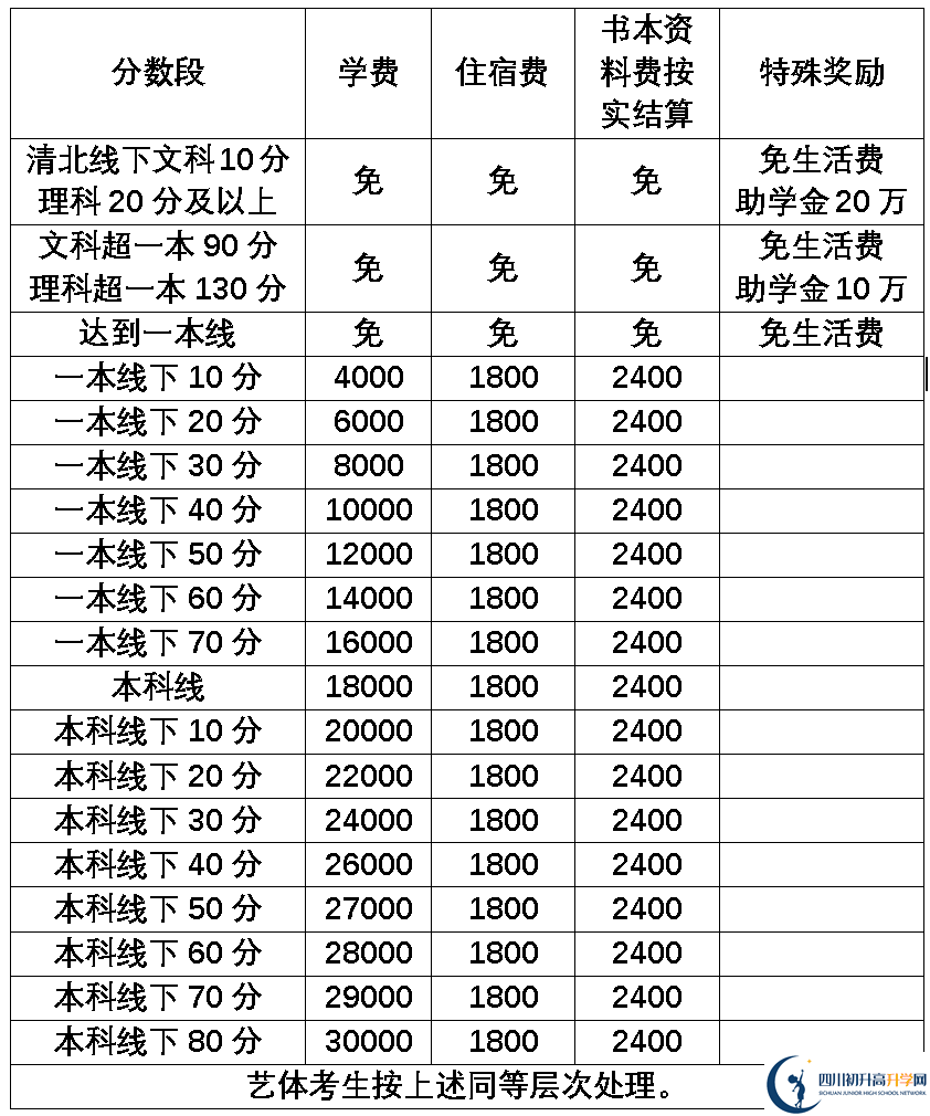 2025年樂山市樂山外國語學(xué)校是否招收高三復(fù)讀生？