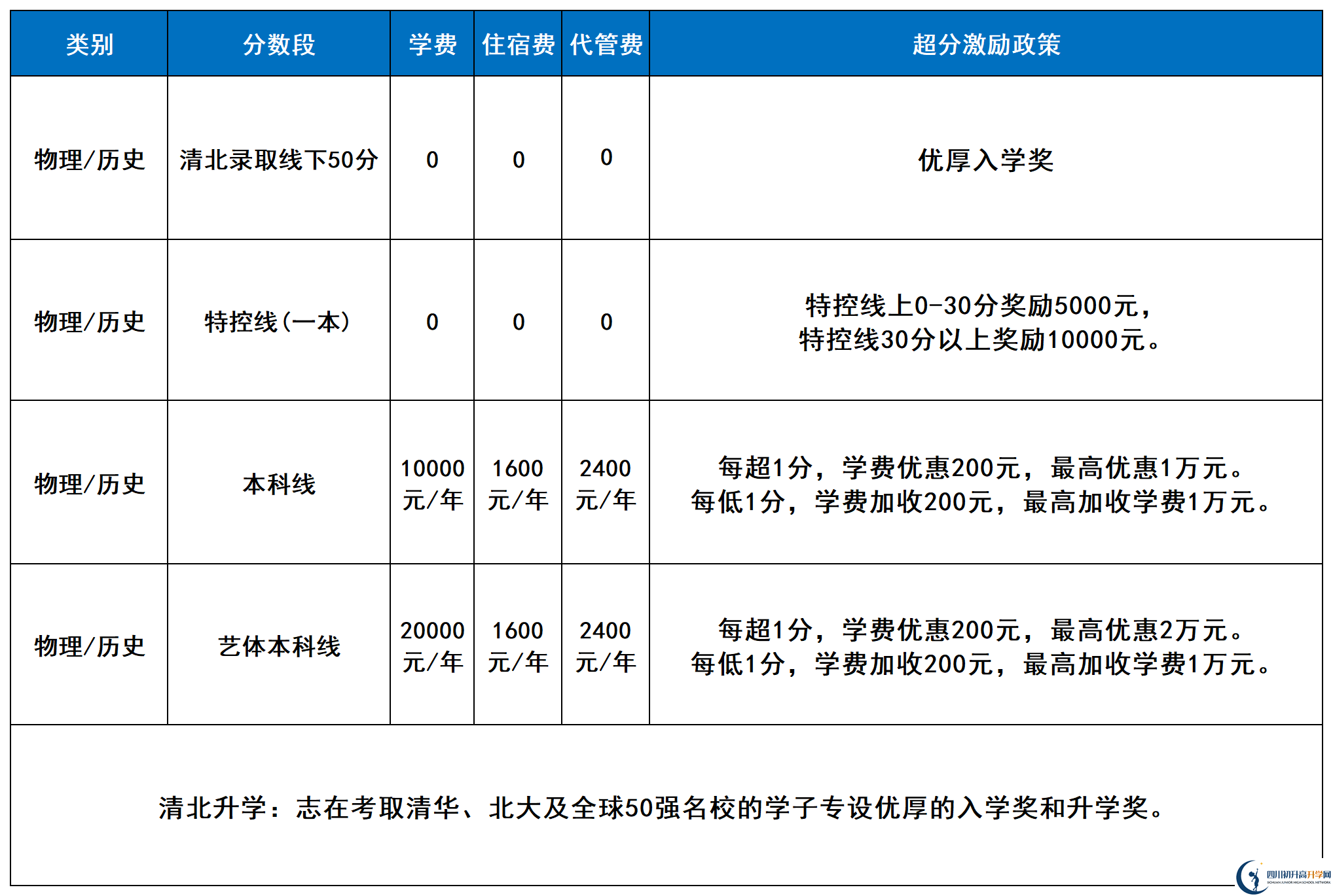 2025年涼山州西昌天立國(guó)際學(xué)校是否招收高三復(fù)讀生？