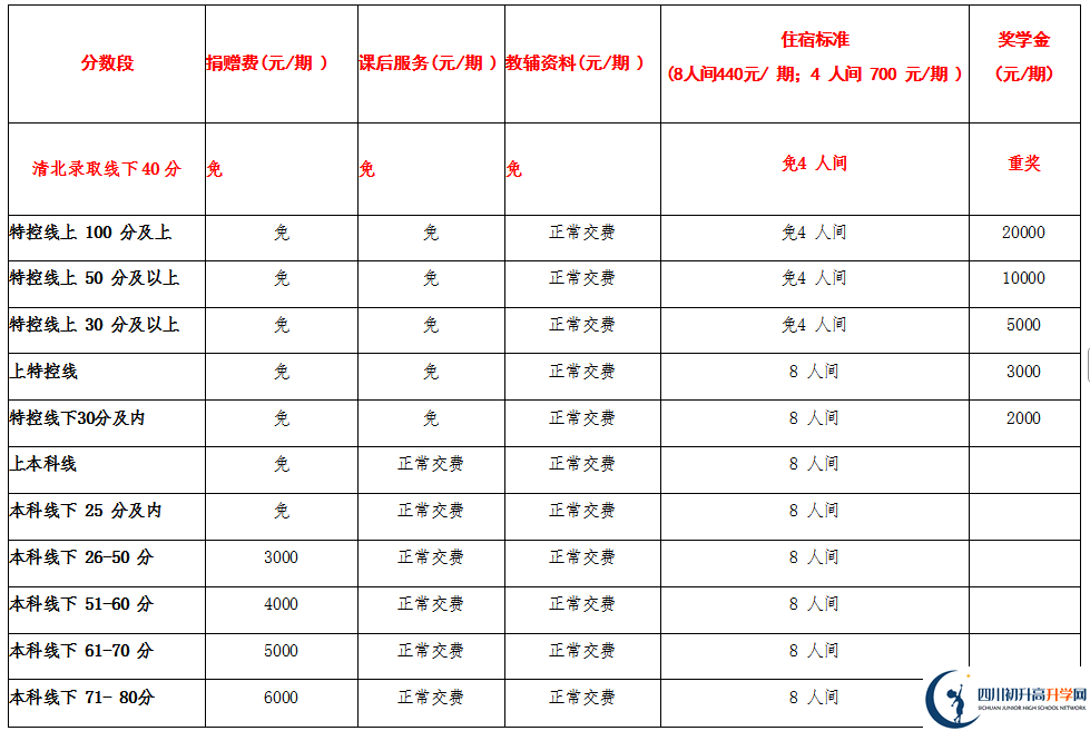2025年宜賓市興文第二中學(xué)是否招收高三復(fù)讀生？