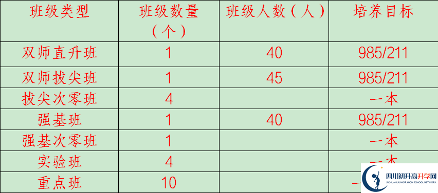 2026年廣安市岳池中學(xué)招生計(jì)劃是多少？