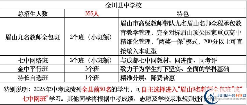 2026年阿壩州金川中學(xué)招生計劃是多少？