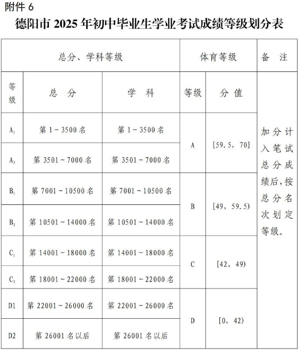 2026年德陽市綿竹中學(xué)招生簡章是什么？