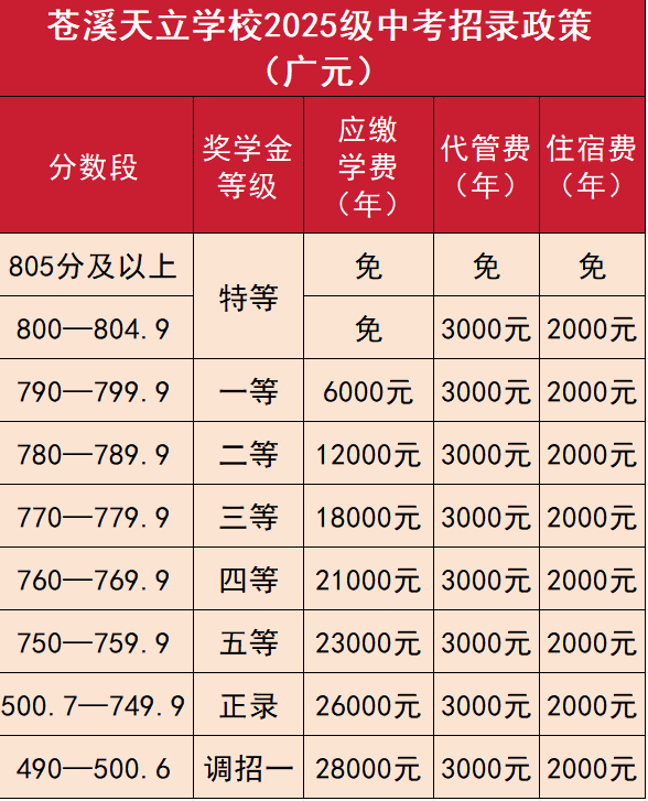 2026年?廣元市蒼溪天立學(xué)校學(xué)費(fèi)多少錢？