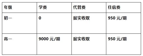 2026年遂寧市遂寧涪江中學(xué)招生簡(jiǎn)章是什么？