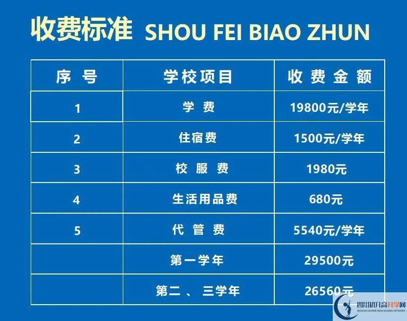 2026年資陽市資陽鴻鵠高級中學(xué)招生簡章是什么？