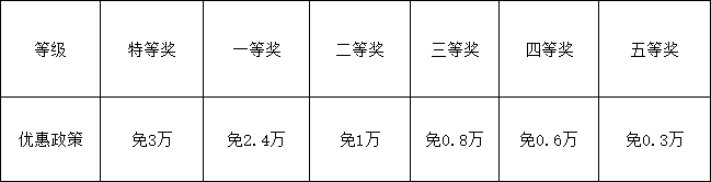 2026年資陽市資陽天立學(xué)校招生簡章是什么？