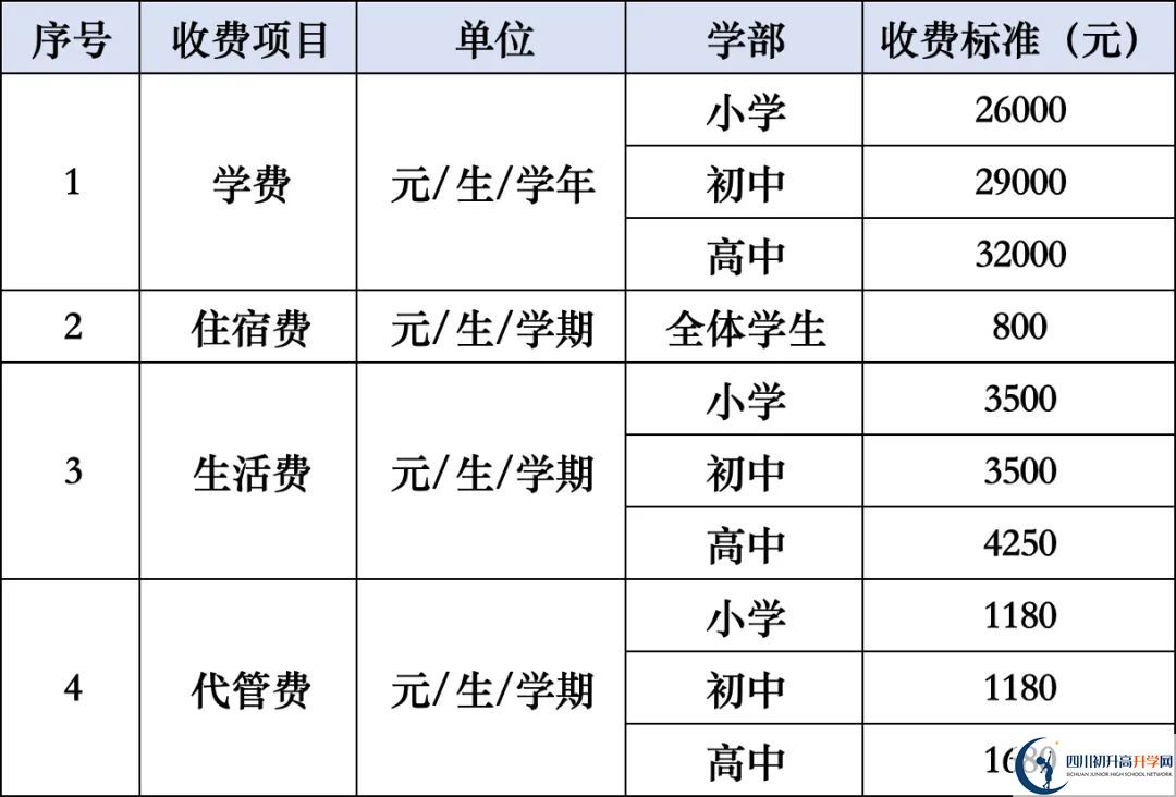 2026年涼山州西昌天立國際學(xué)校學(xué)費(fèi)多少錢？