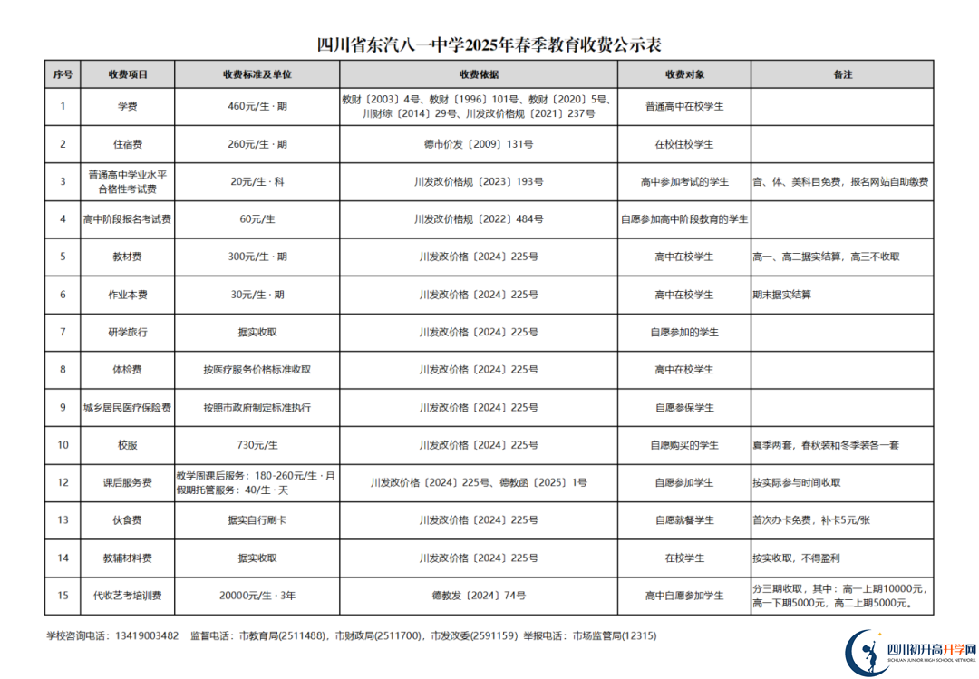 2026年德陽市東汽八一中學(xué)學(xué)費多少錢？