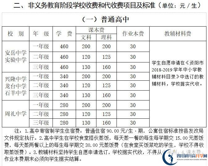 2026年資陽(yáng)市龍臺(tái)中學(xué)學(xué)費(fèi)多少錢？