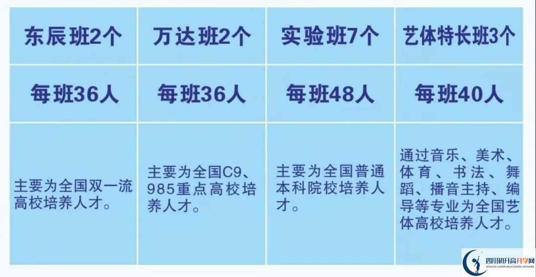 2026年廣元市元壩中學(xué)招生計(jì)劃是多少？