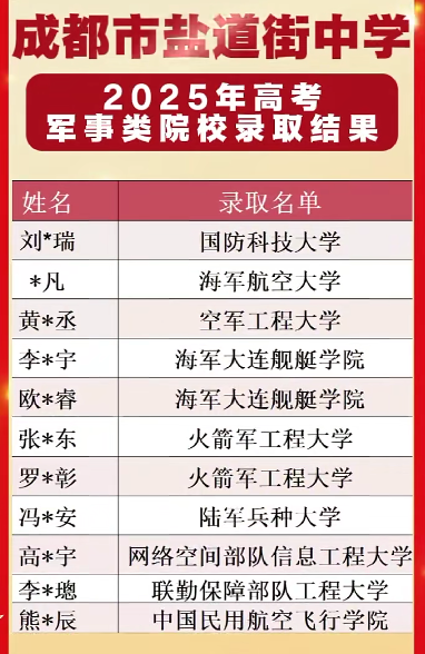 2026年成都市鹽道街中學(xué)升學(xué)率怎么樣？