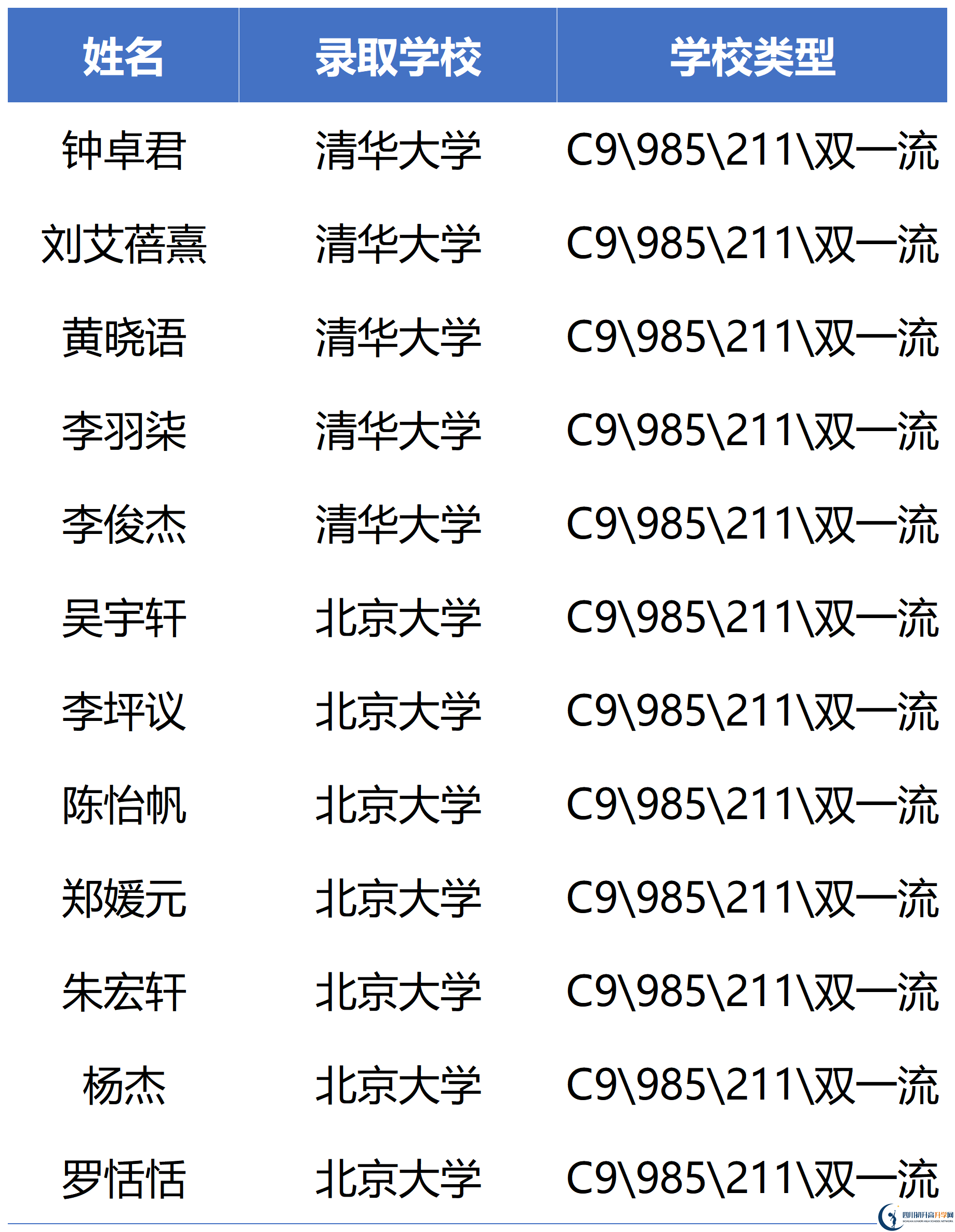 2026年瀘州市瀘州高中忠山校區(qū)升學(xué)率怎么樣？