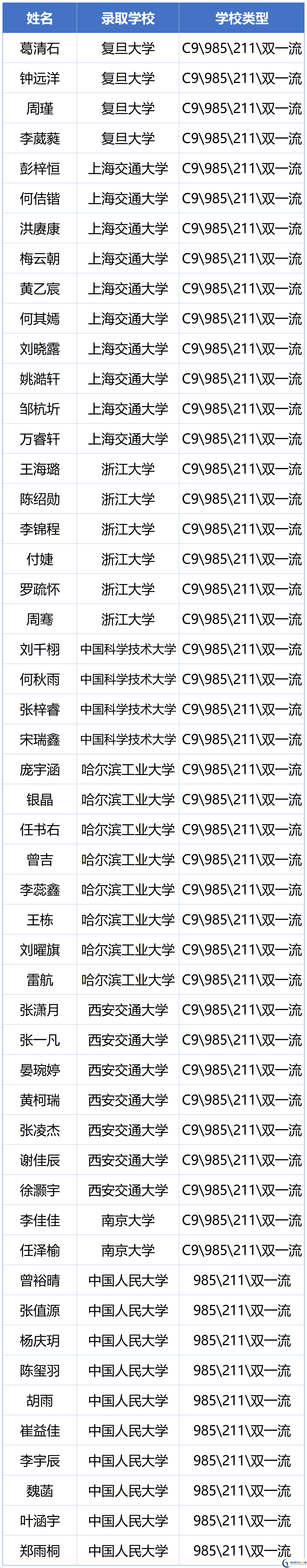 2026年瀘州市瀘州高中忠山校區(qū)升學(xué)率怎么樣？