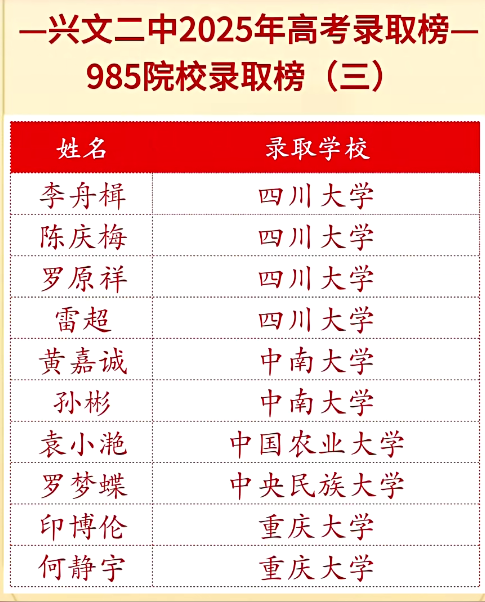 2026年宜賓市興文第二中學升學率怎么樣？