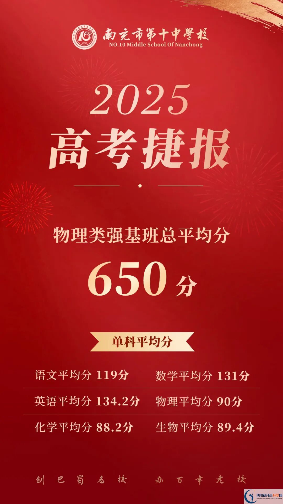 2026年南充市南充十中升學率怎么樣？