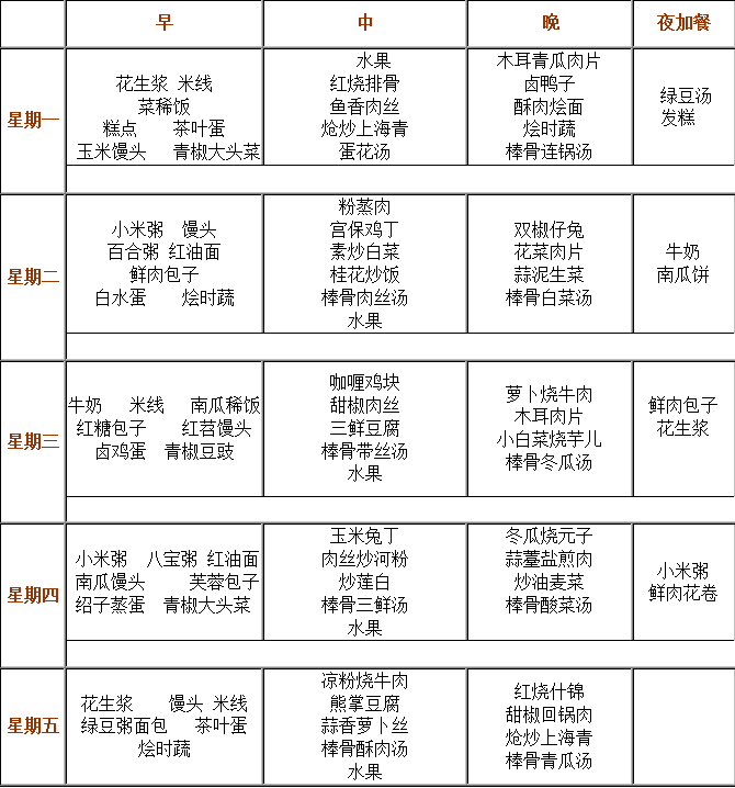 成都實(shí)驗(yàn)外國語學(xué)校（西區(qū)）伙食怎么樣？