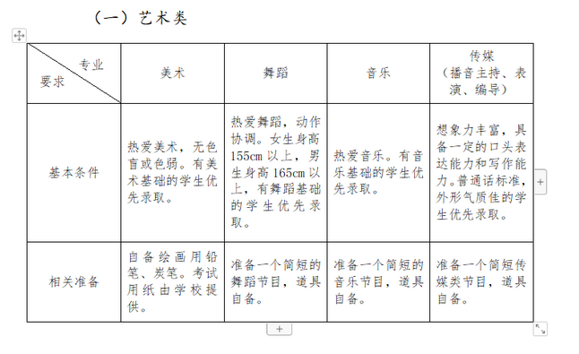 藝術(shù)特長生測試需要準(zhǔn)備些什么？