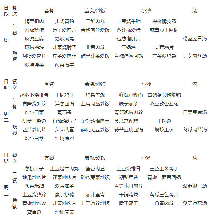 石室天府中學伙食怎么樣？